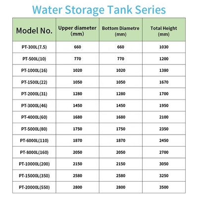 1720mmの2070mmプラスチック シリンダー大きい屋外の水漕2000L 2500L